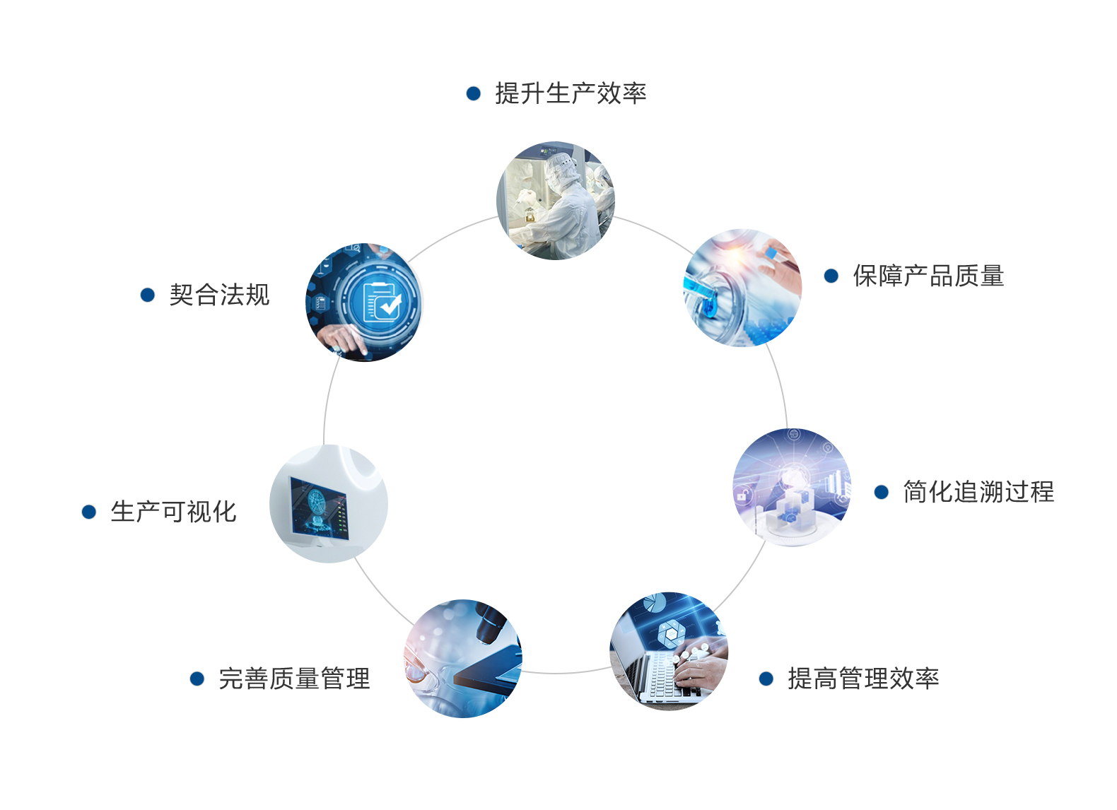 ϸ���Ʊ�ϵͳ-��ҵ��ֵ